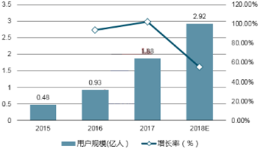 阅读下面的文字,完成下列小题。材料一知识付费的本质,就是把知识变成产品或服务,以实现其商业价值。知识付费有利于人们高效筛选信息,同时也激励优质内容的生产。在互联